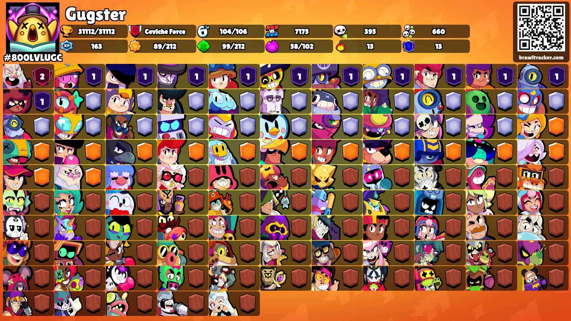 Gugster's Ranks
