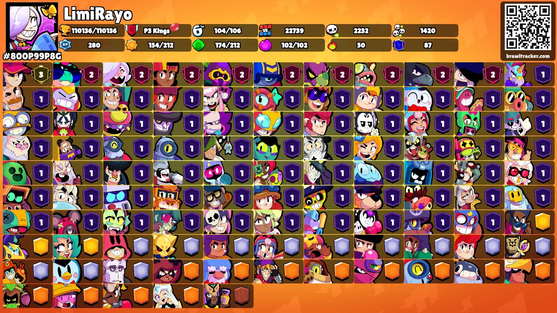 LimiRayo's Ranks