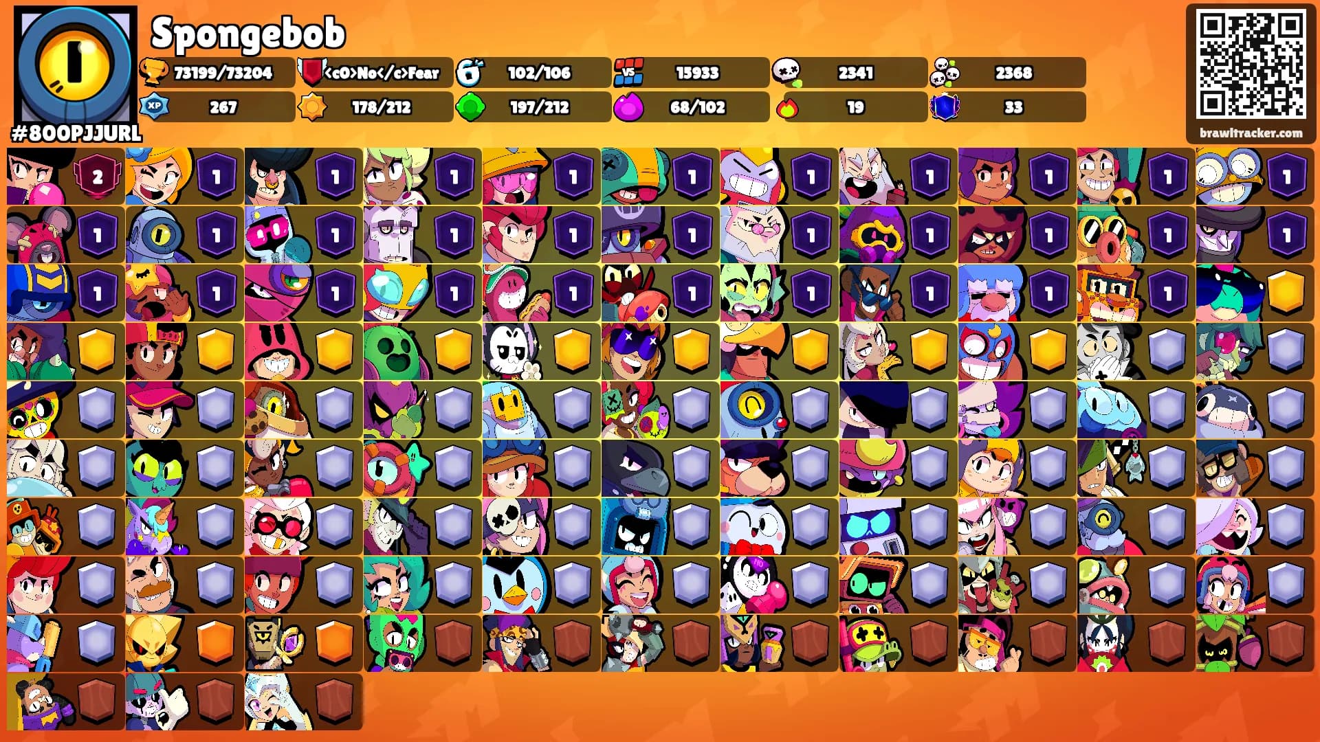 Spongebob's Ranks