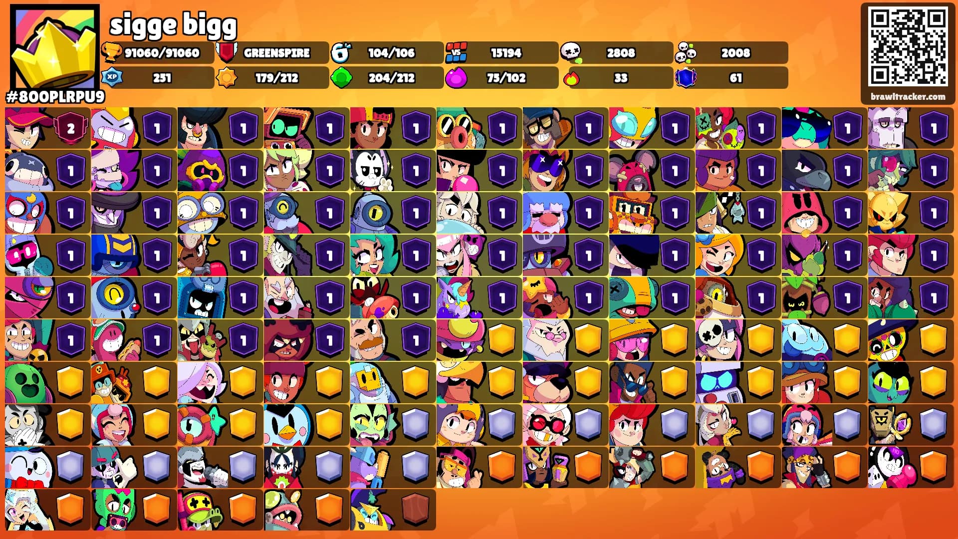 sigge bigg's Ranks