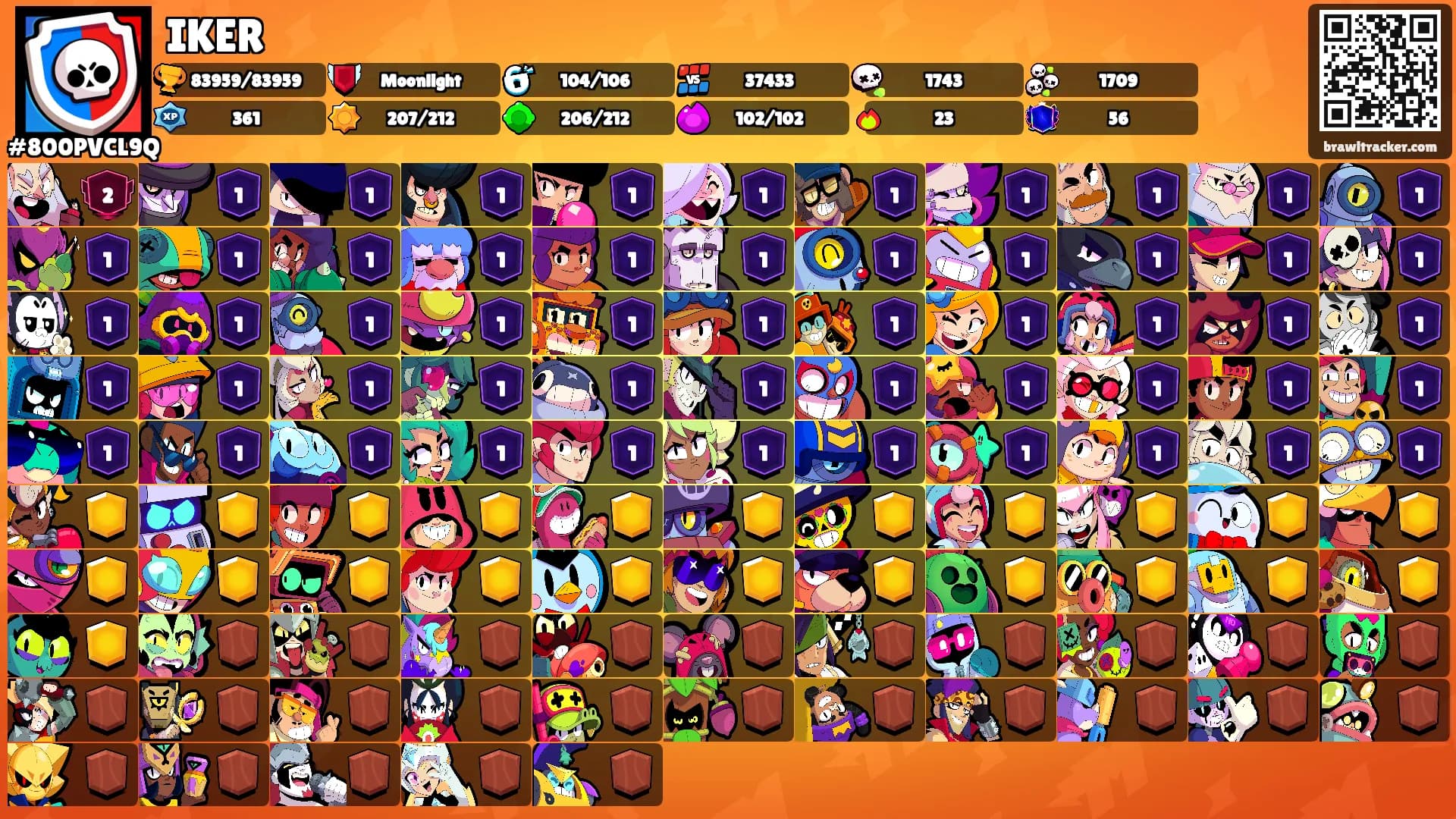 IKER's Ranks