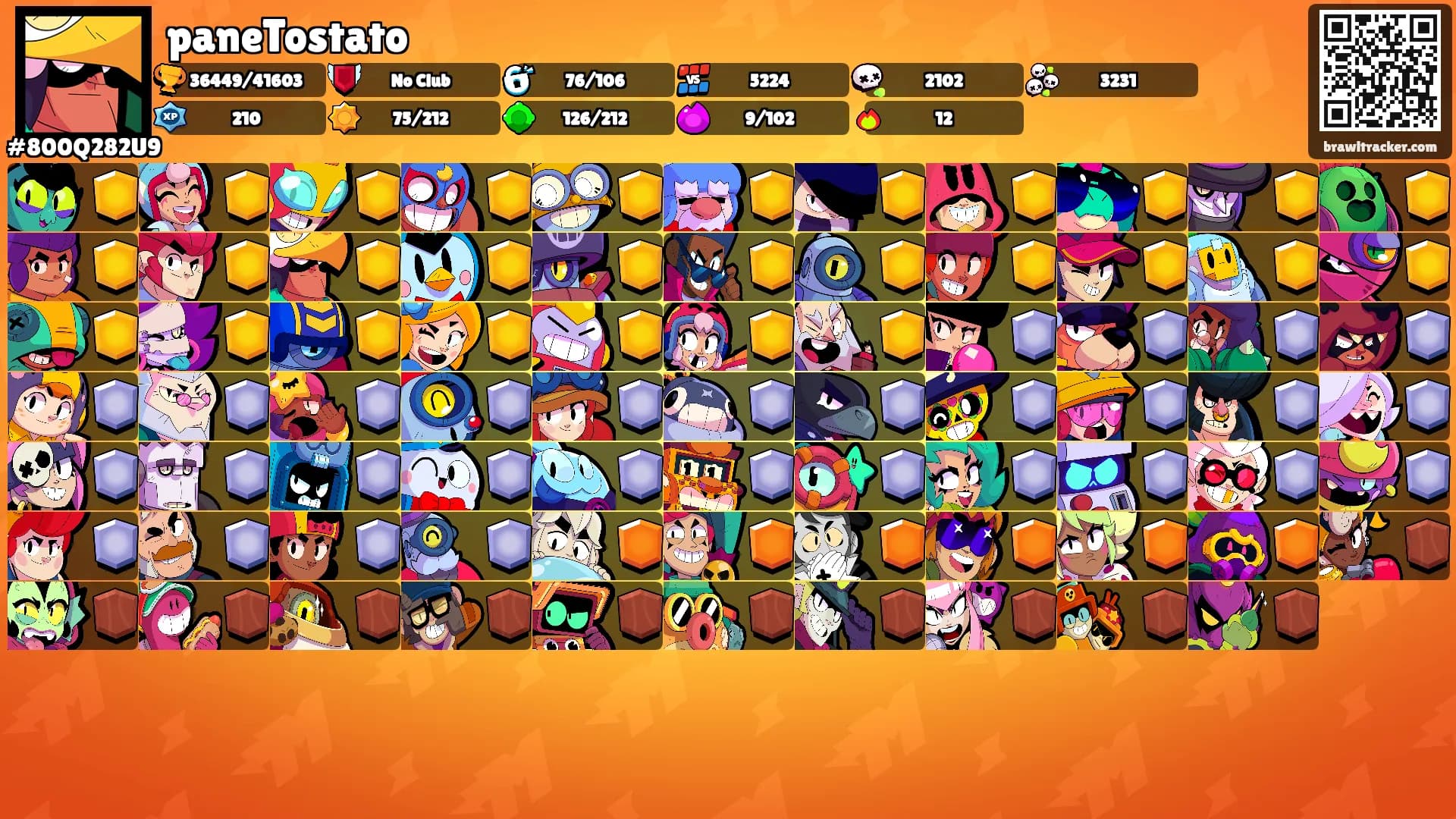 paneTostato's Ranks