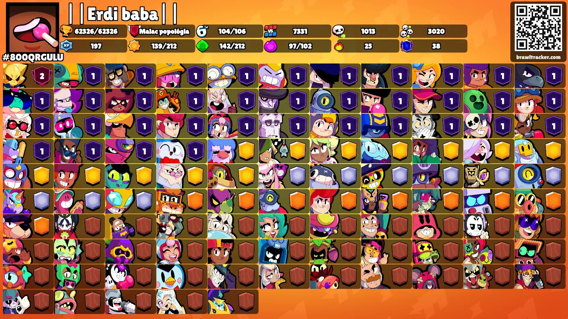 ||Erdi baba||'s Ranks