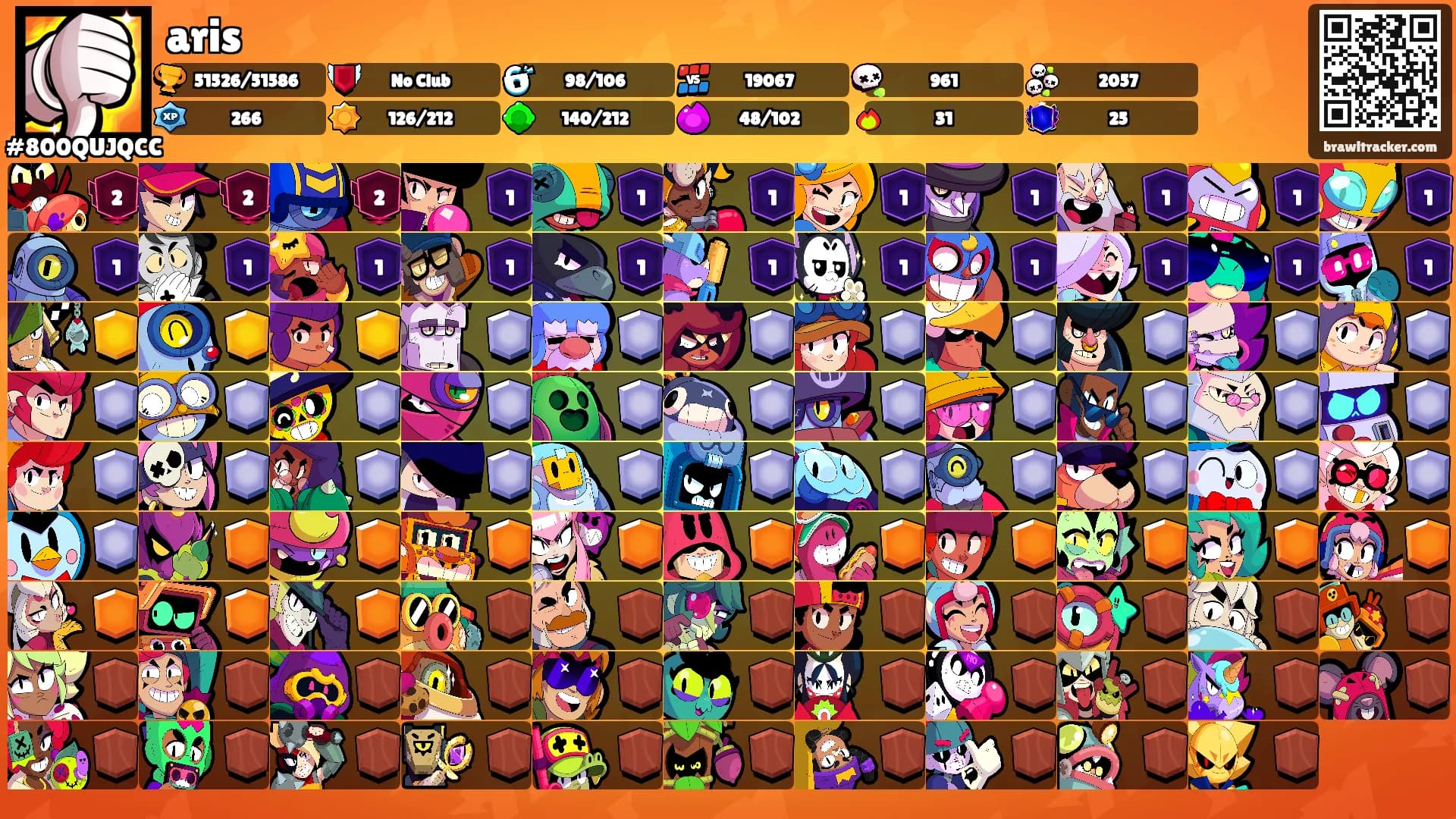 aris's Ranks