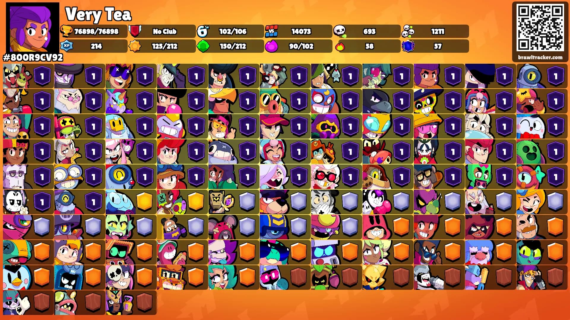 Very Tea's Ranks