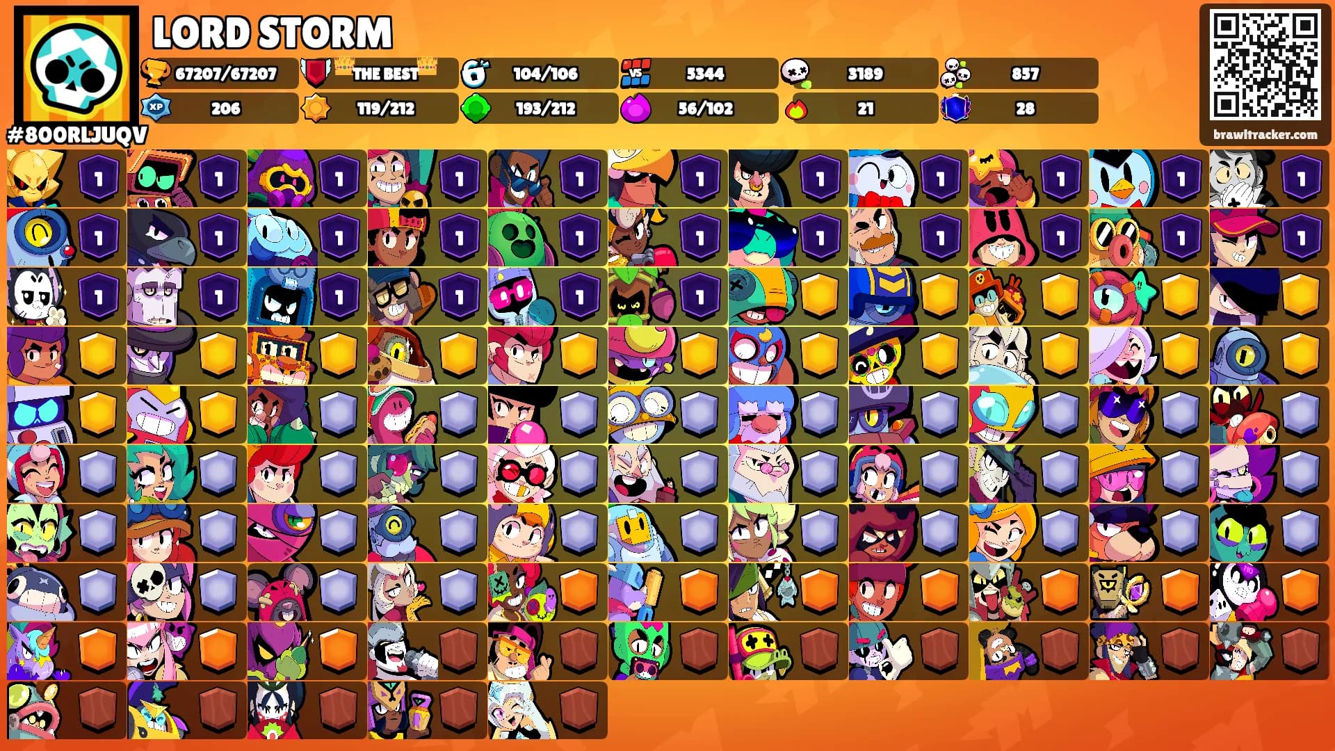 LORD STORM's Ranks