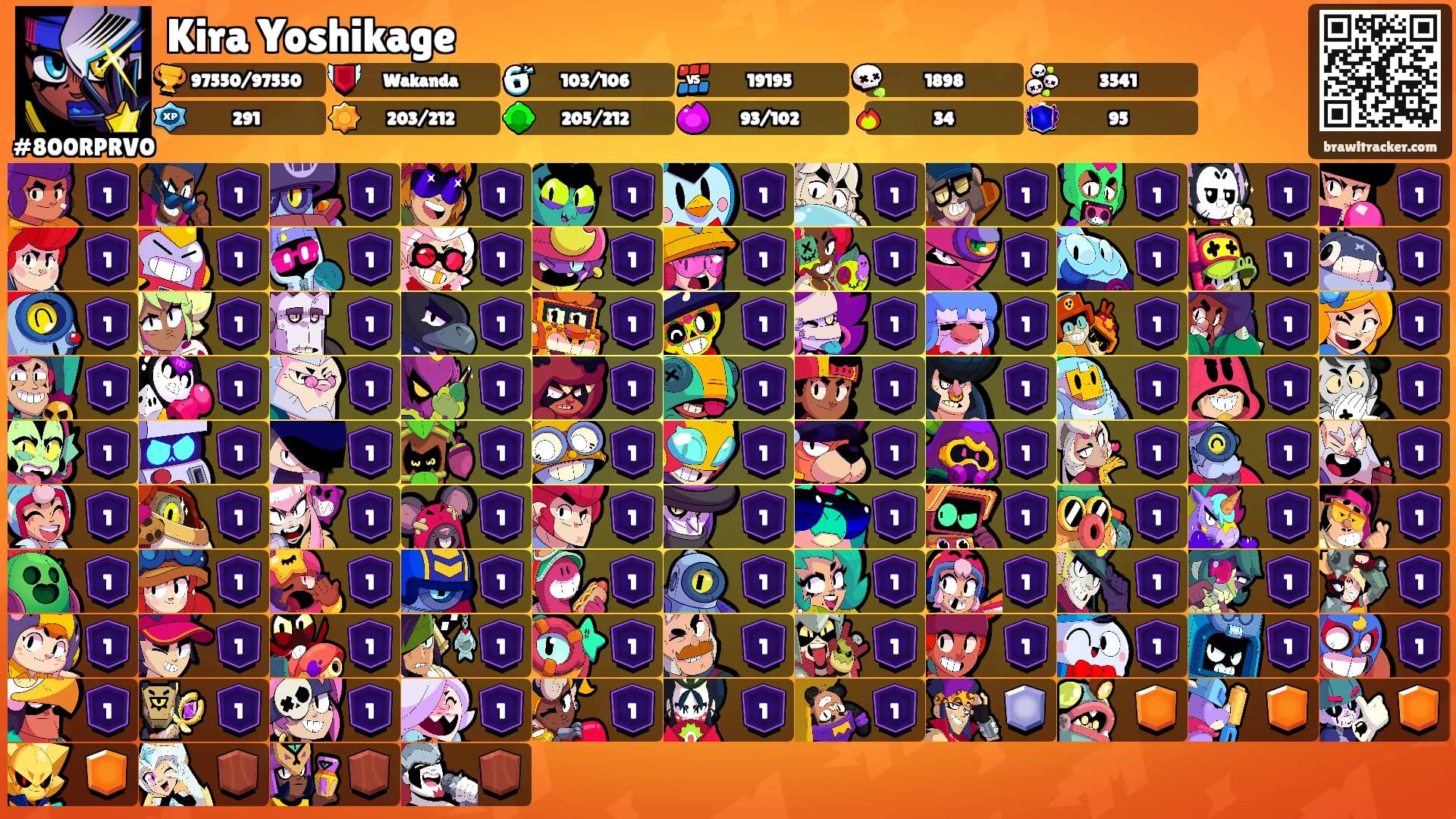 Kira Yoshikage's Ranks