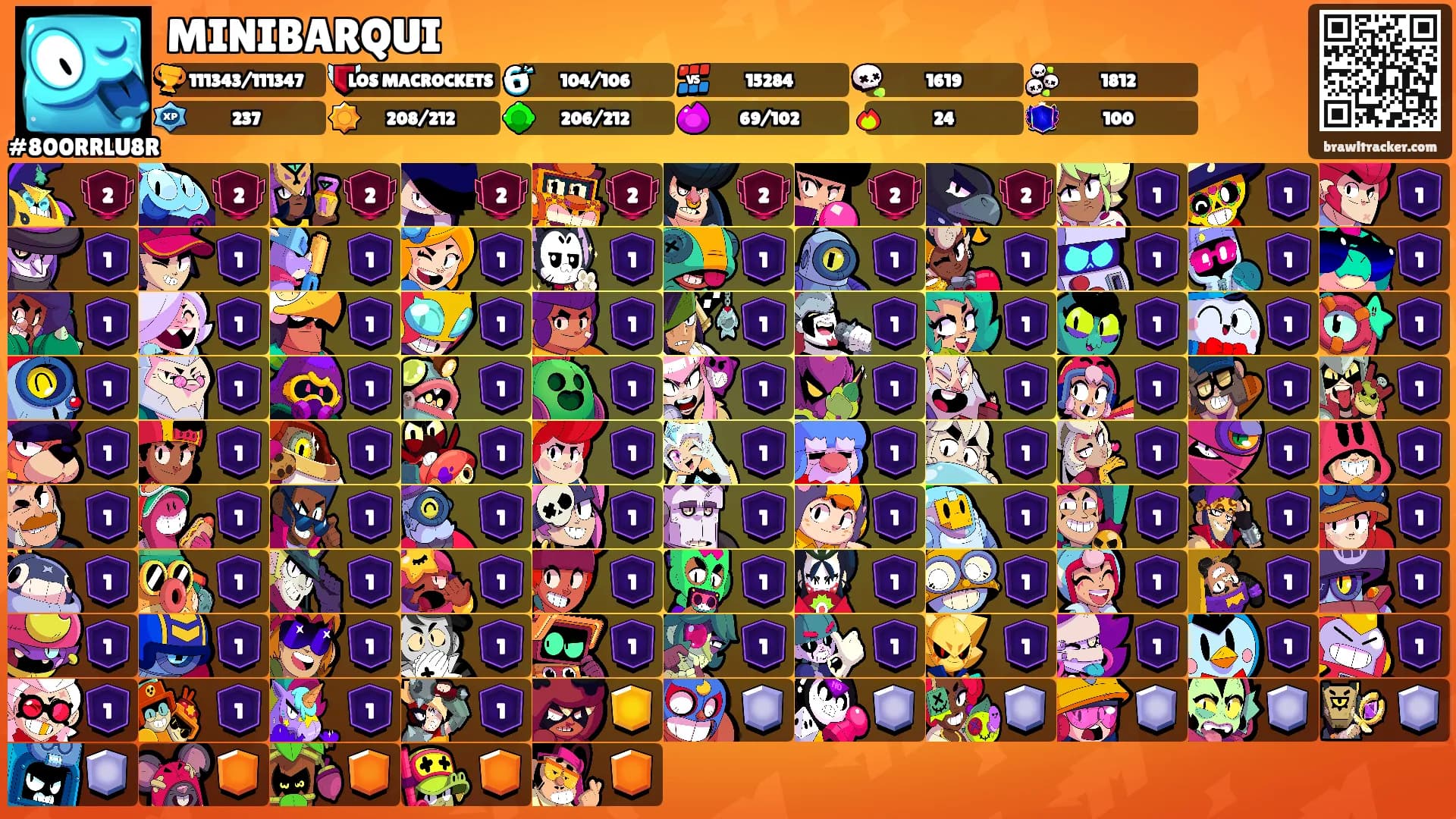 MINIBARQUI's Ranks