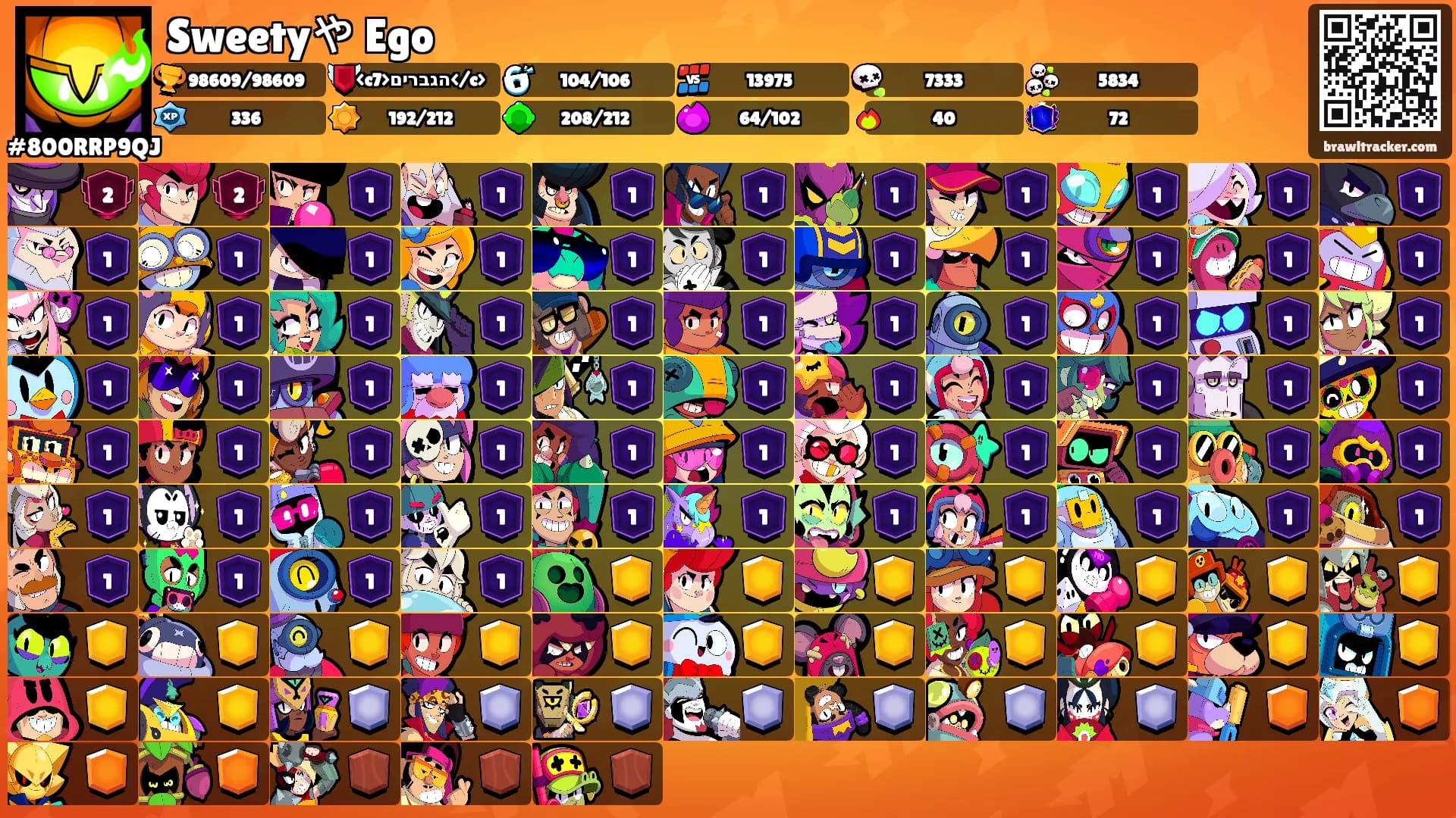 Sweetyや Ego's Ranks