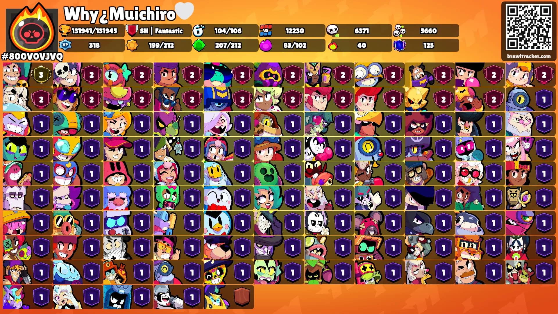 Why¿Muichiro🤍's Ranks