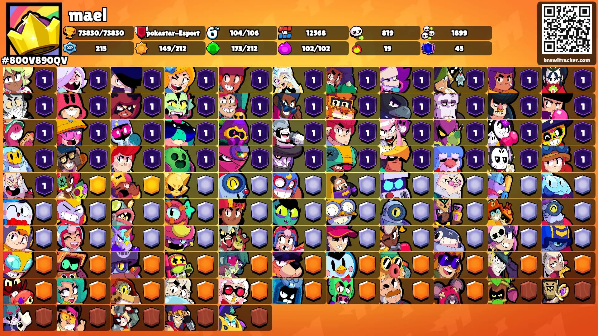 mael's Ranks