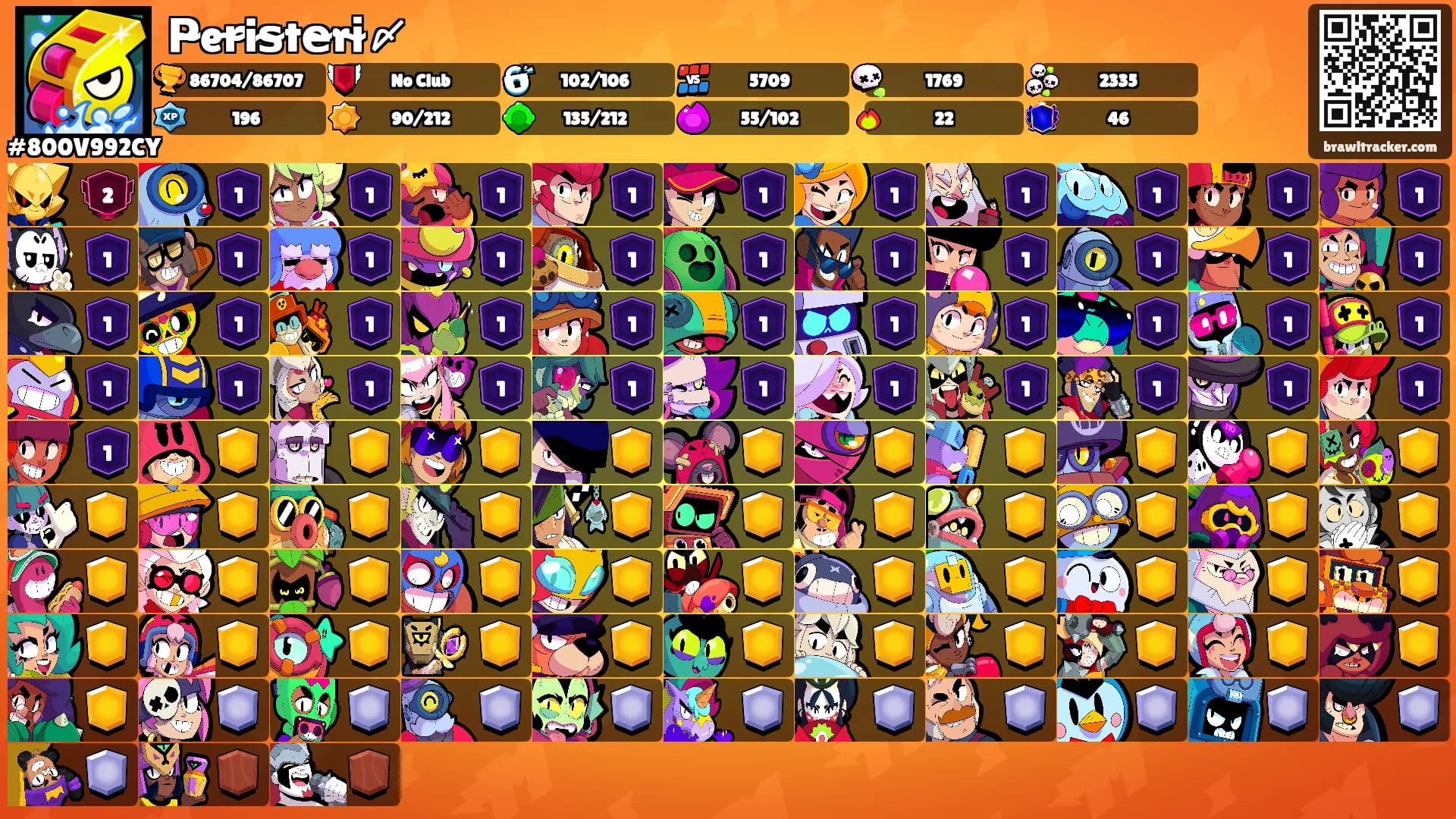 P̴er̴is̴te̴ri̴〆's Ranks