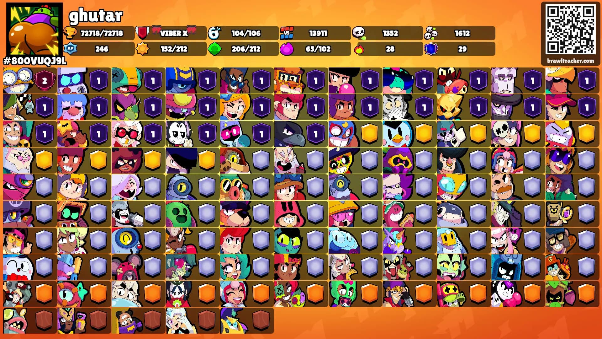 ghutar's Ranks