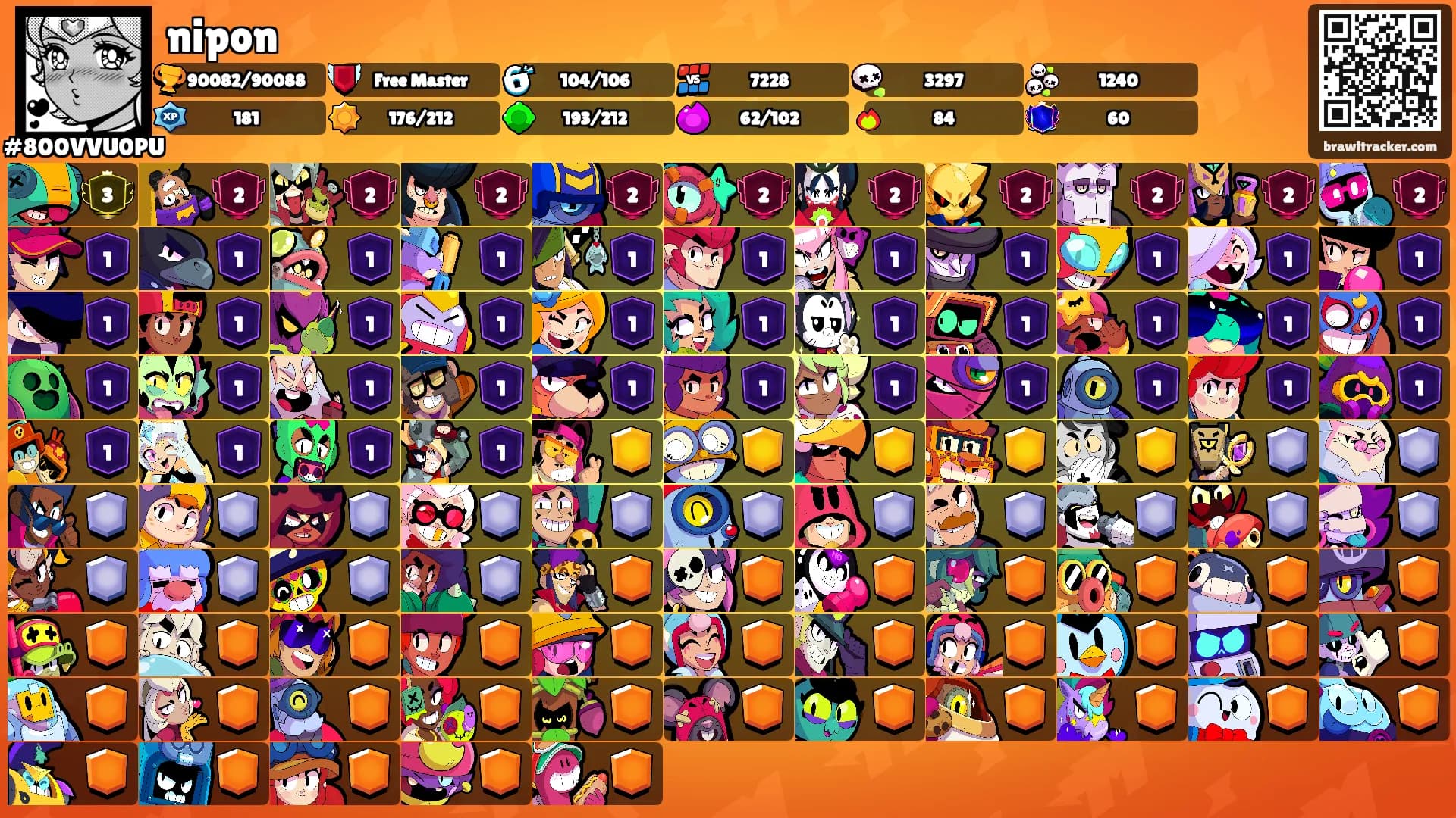 nipon's Ranks