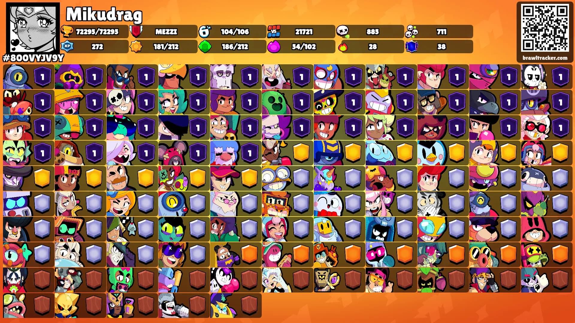 Mikudrag's Ranks