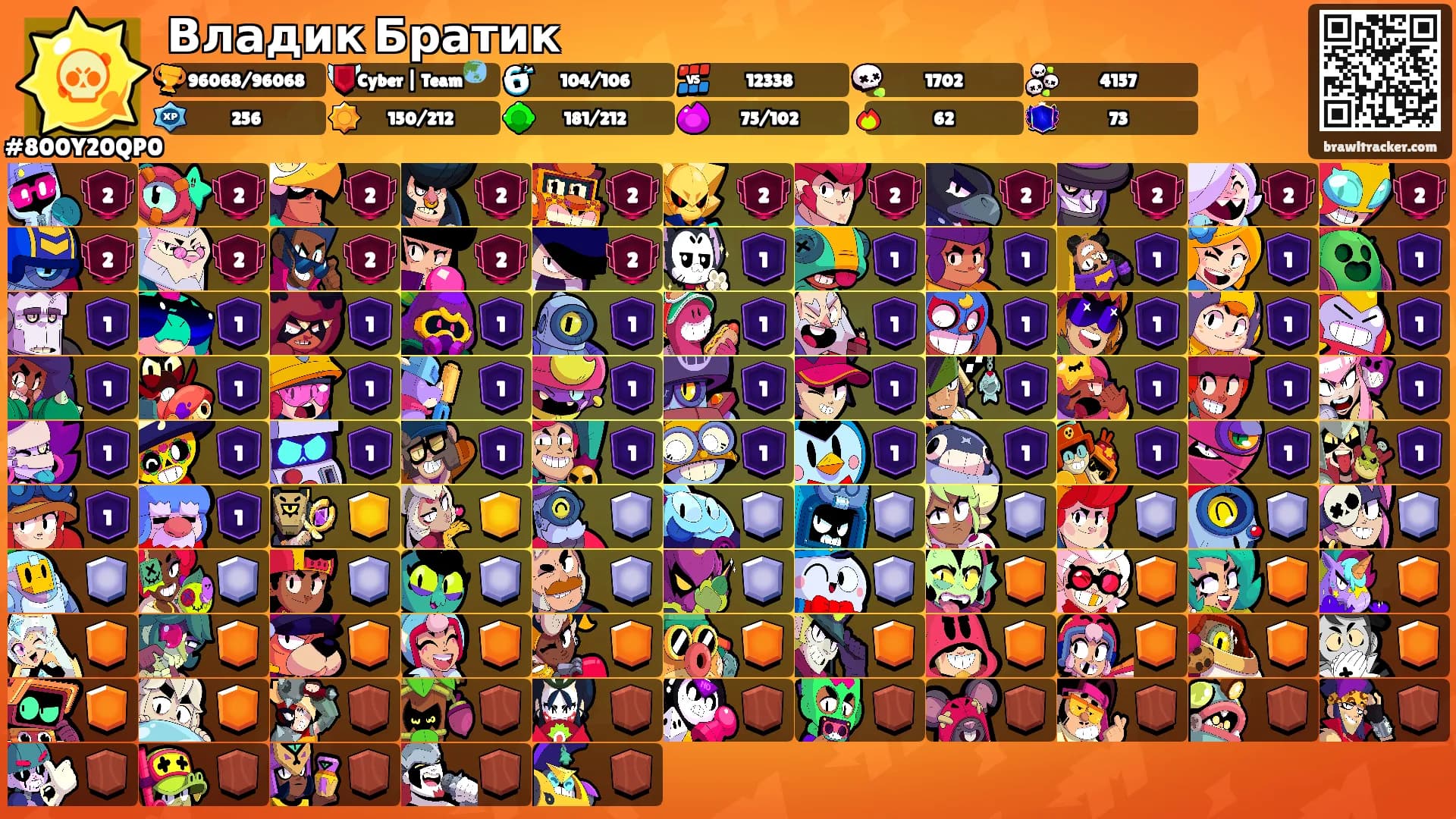 Владик Братик's Ranks