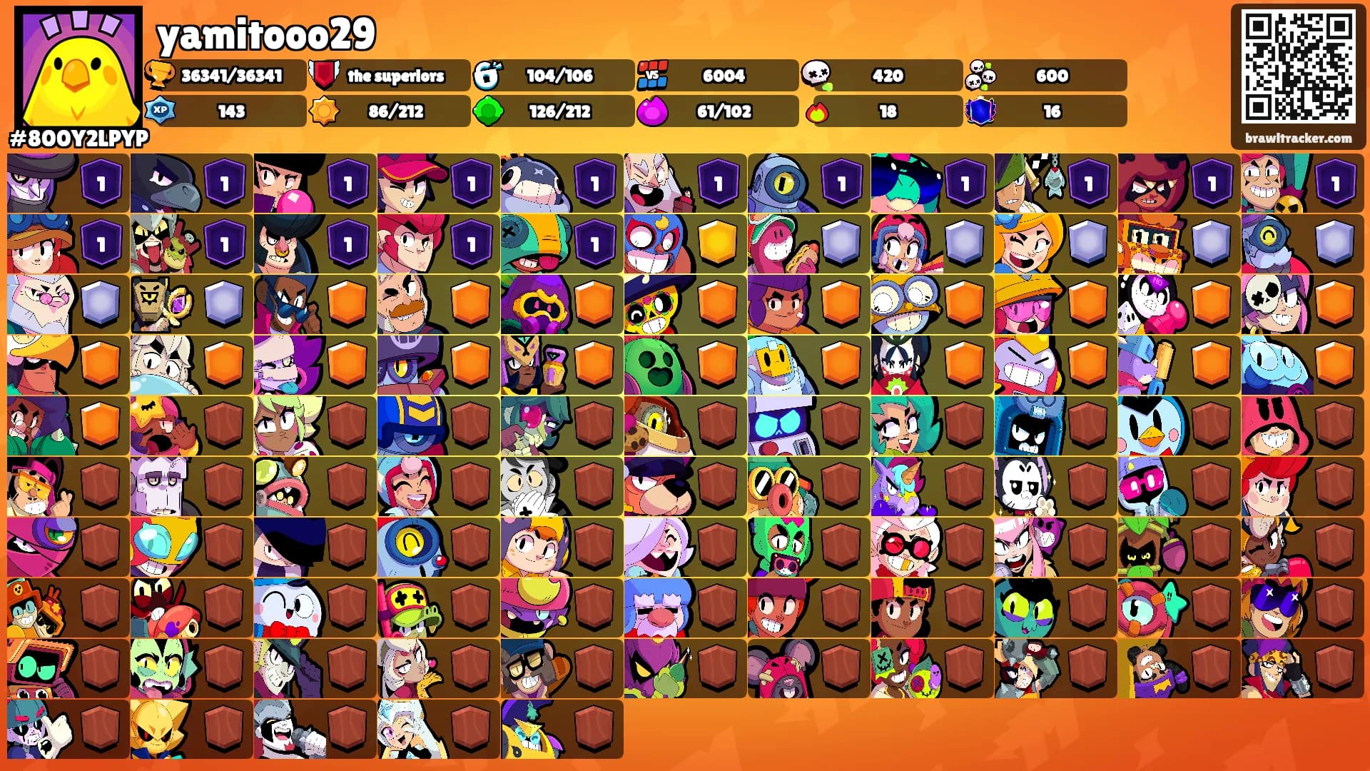 yamitooo29's Ranks