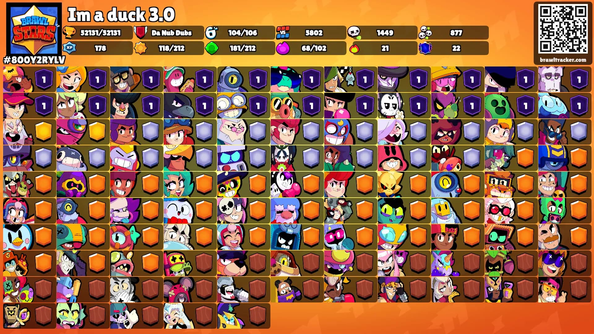 Im a duck 3.0's Ranks