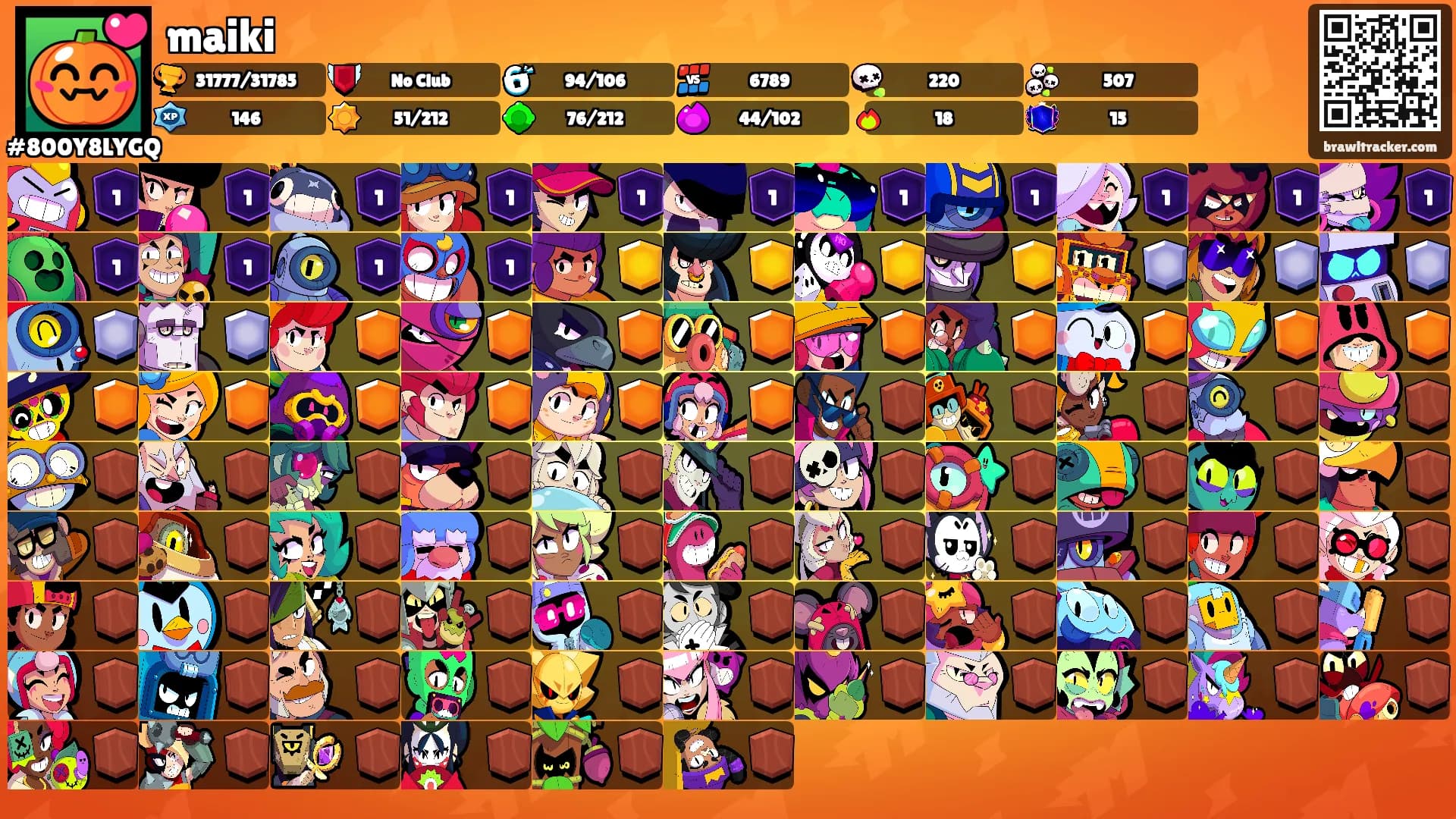maiki's Ranks