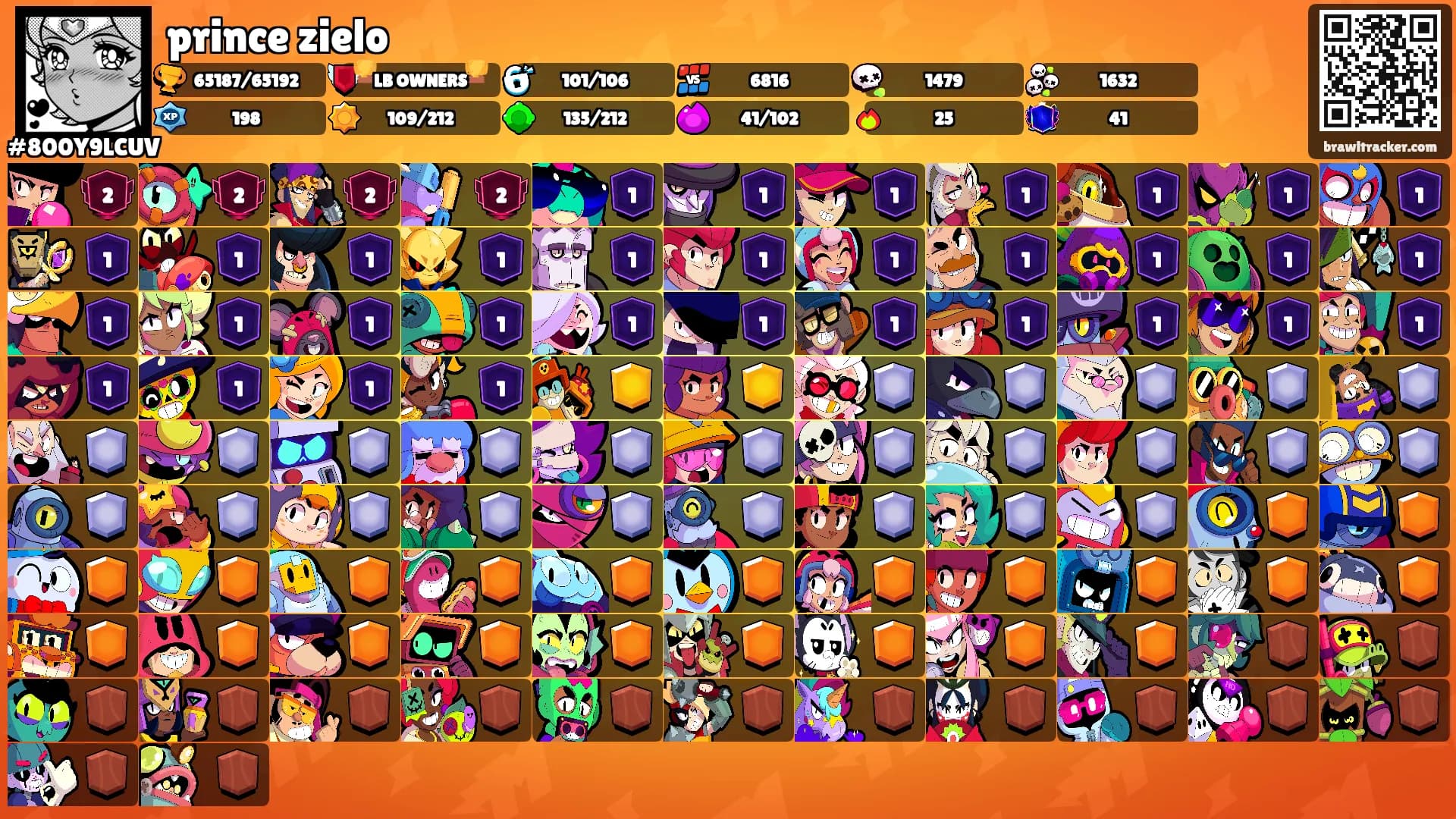 prince zielo's Ranks