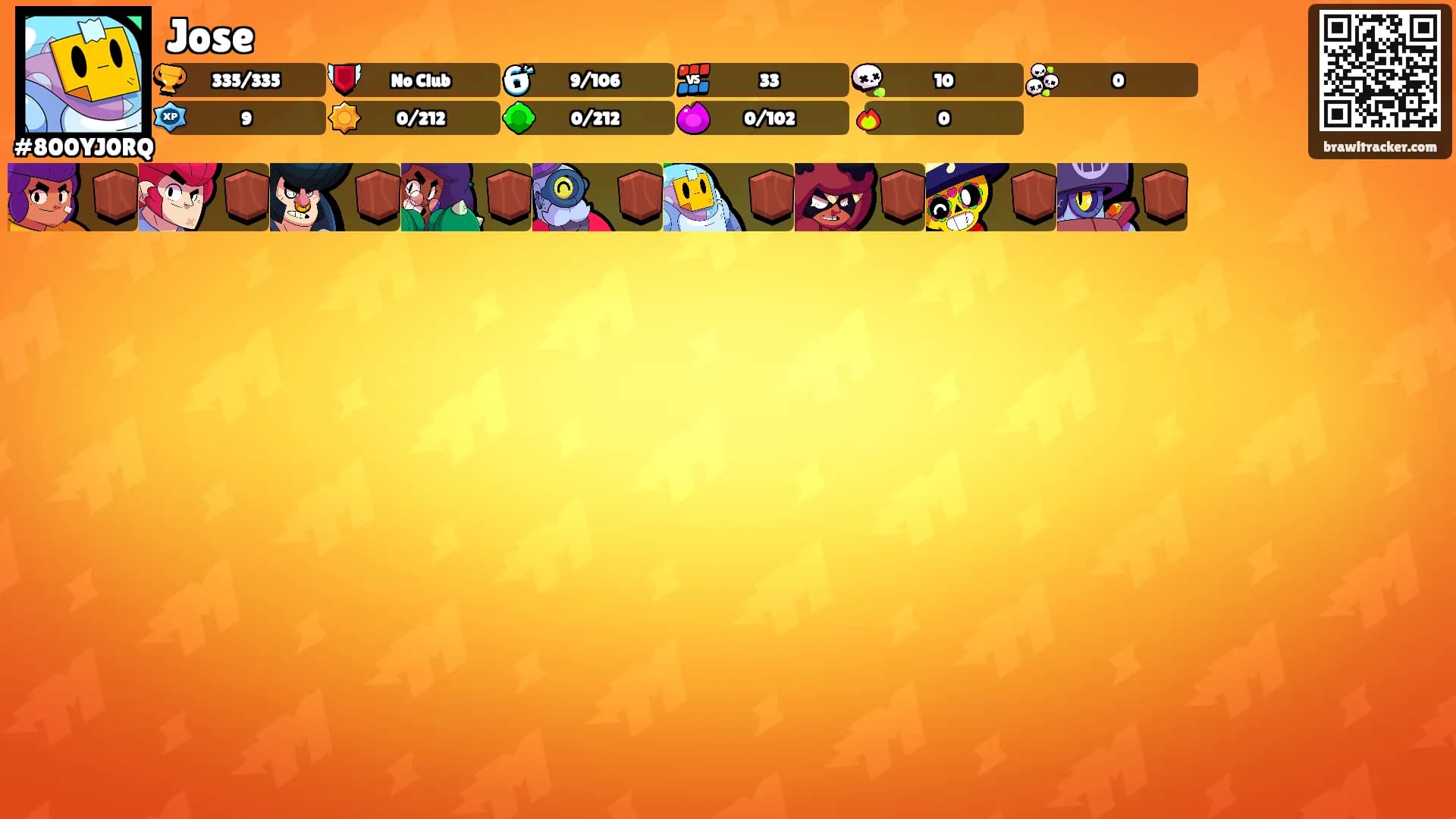 Jose's Ranks