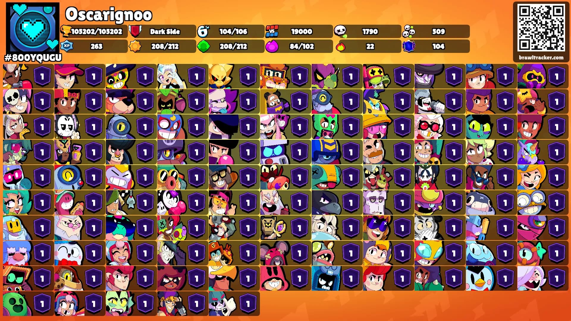 Oscarignoo's Ranks