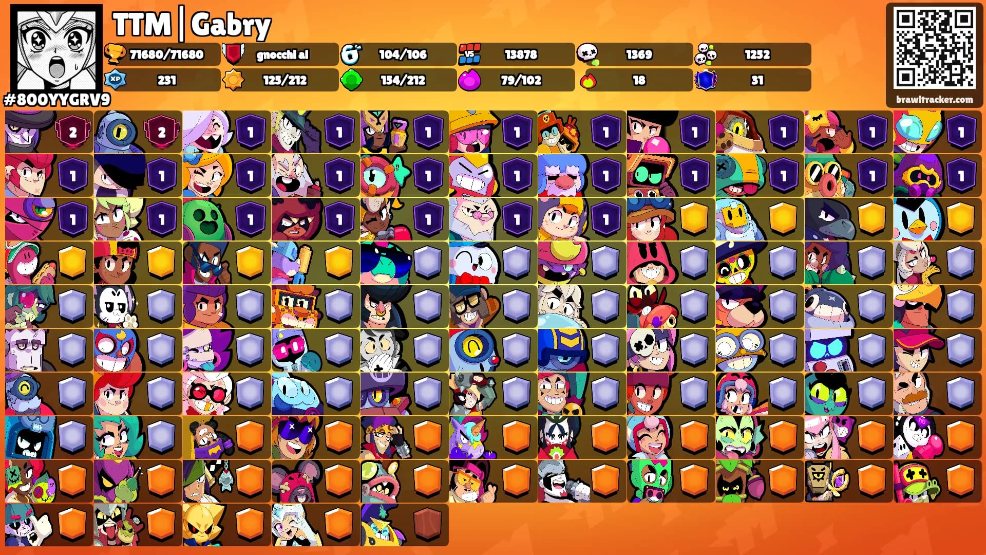 TTM|Gabry's Ranks