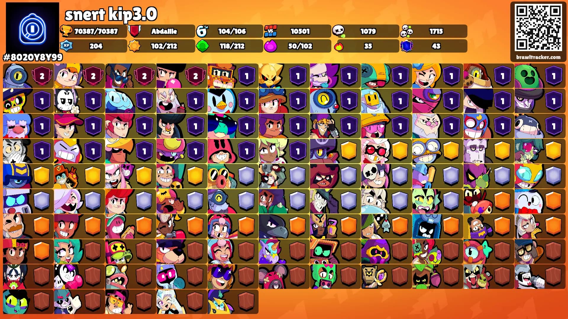 snert kip3.0's Ranks
