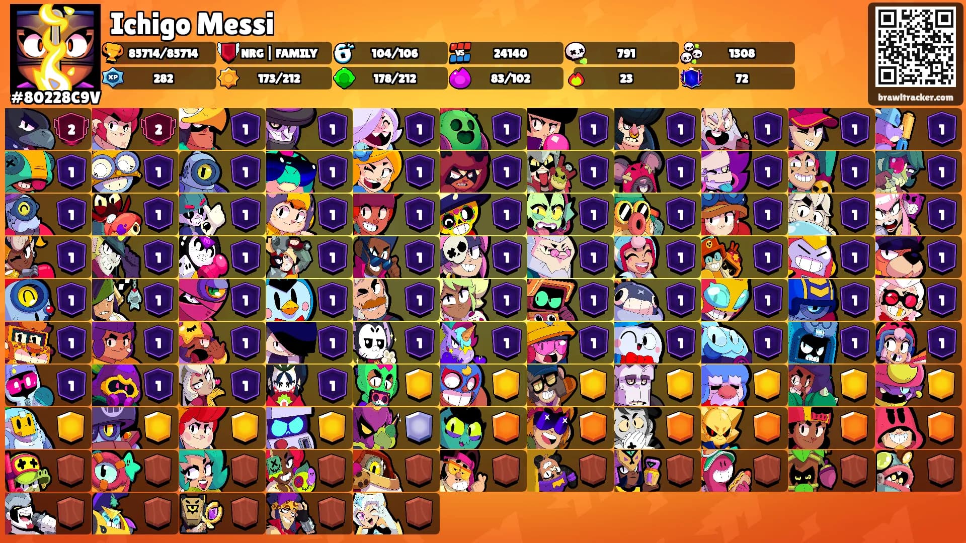 Ichigo Messi's Ranks
