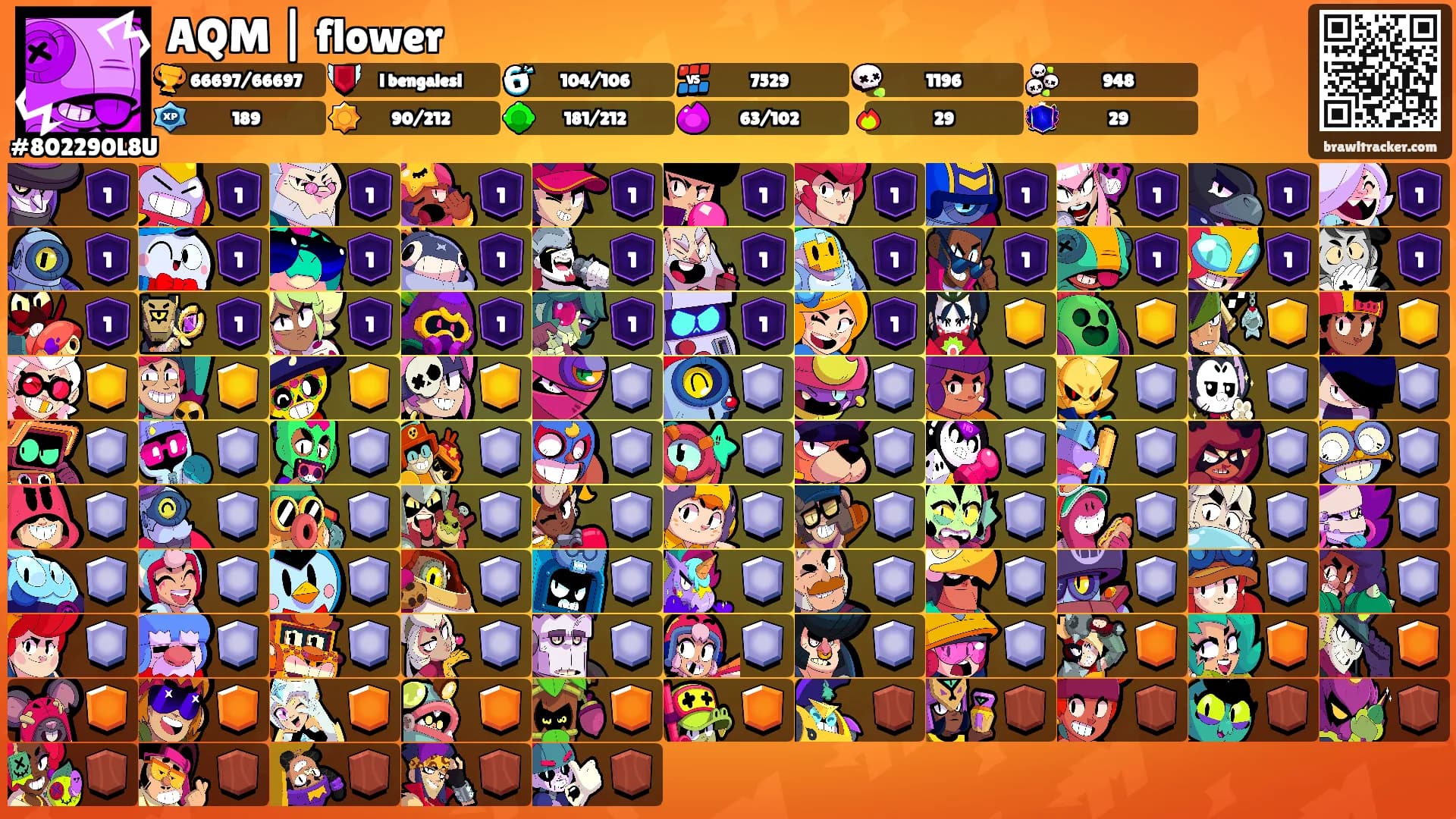 AQM | flower's Ranks