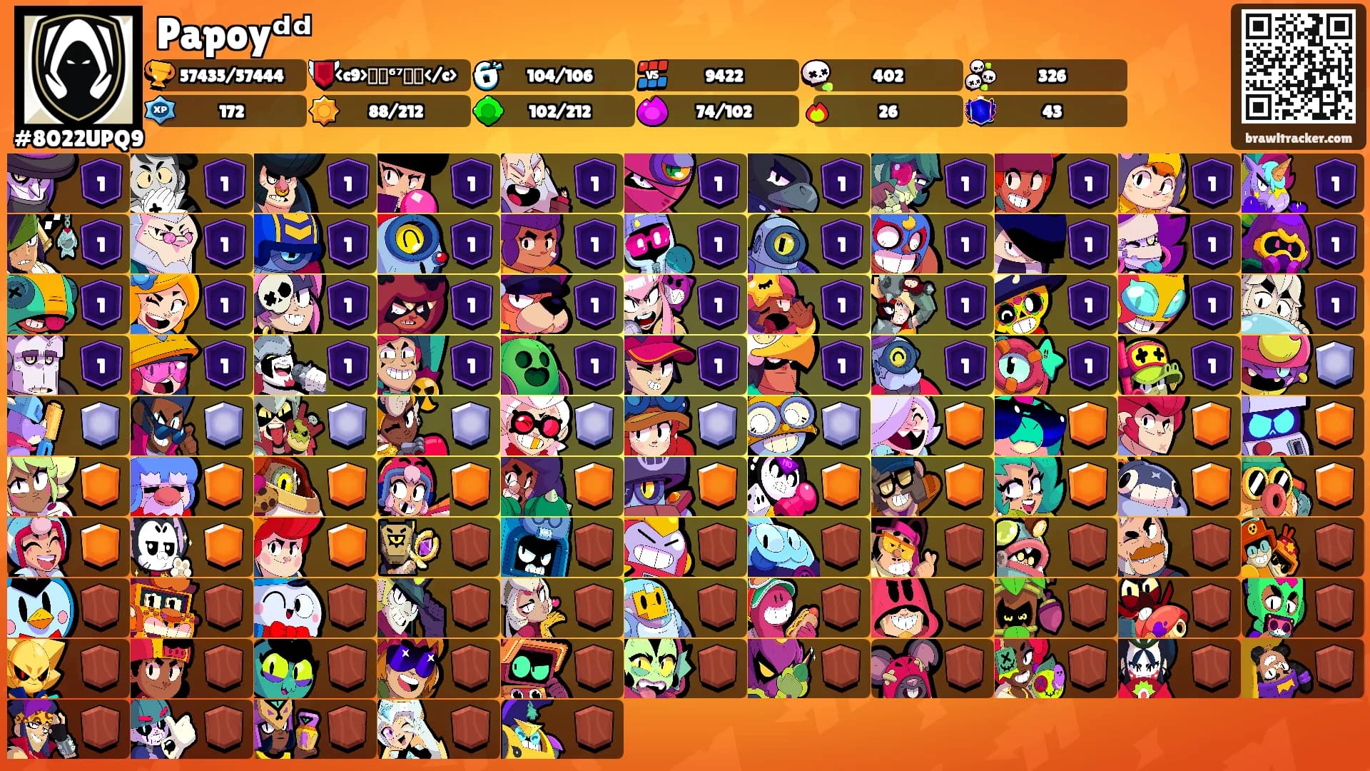 Papoyᵈᵈ's Ranks