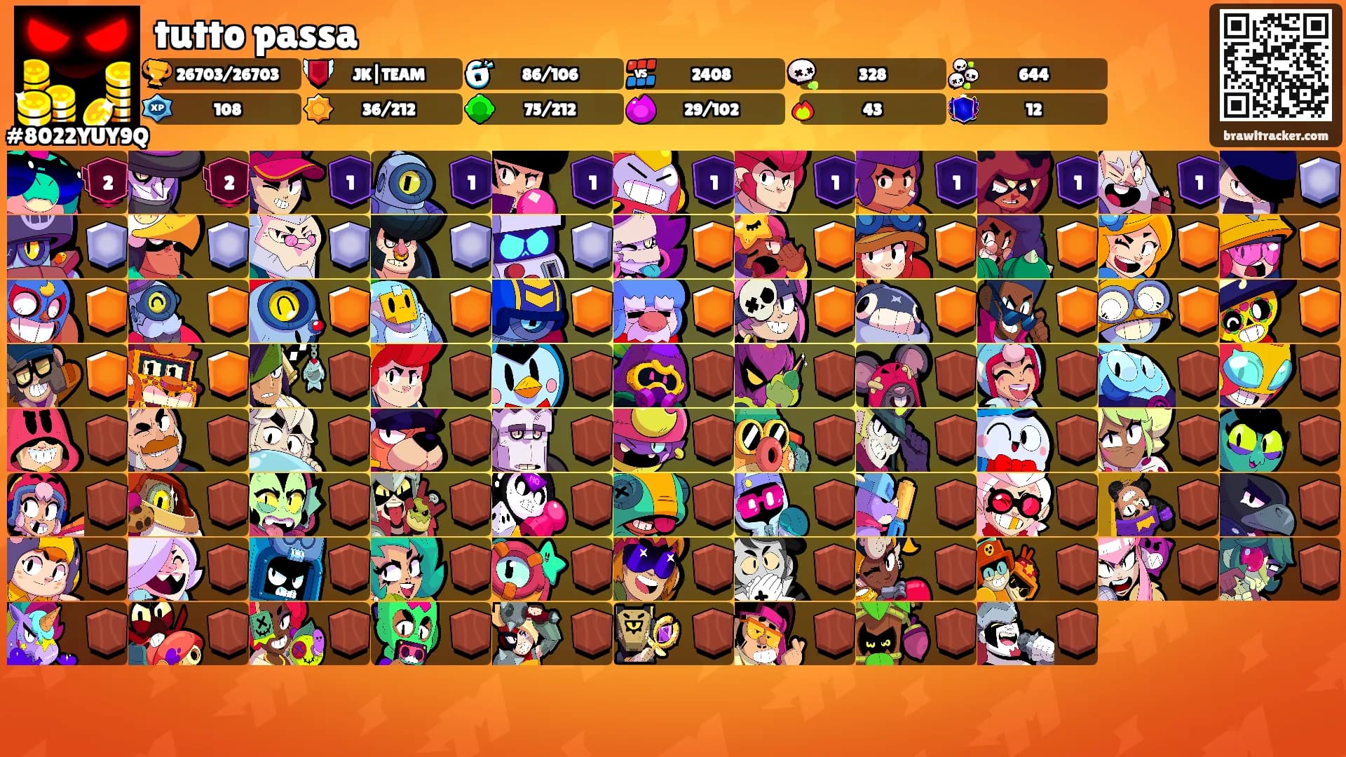 tutto passa's Ranks