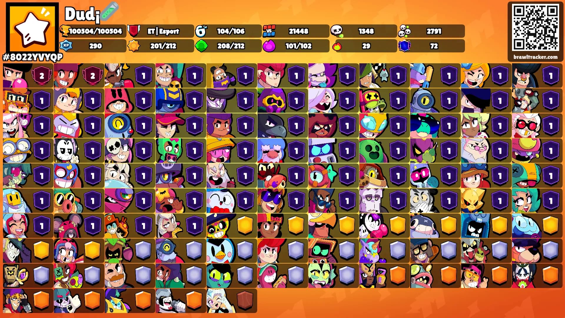 Dud¡🧪's Ranks