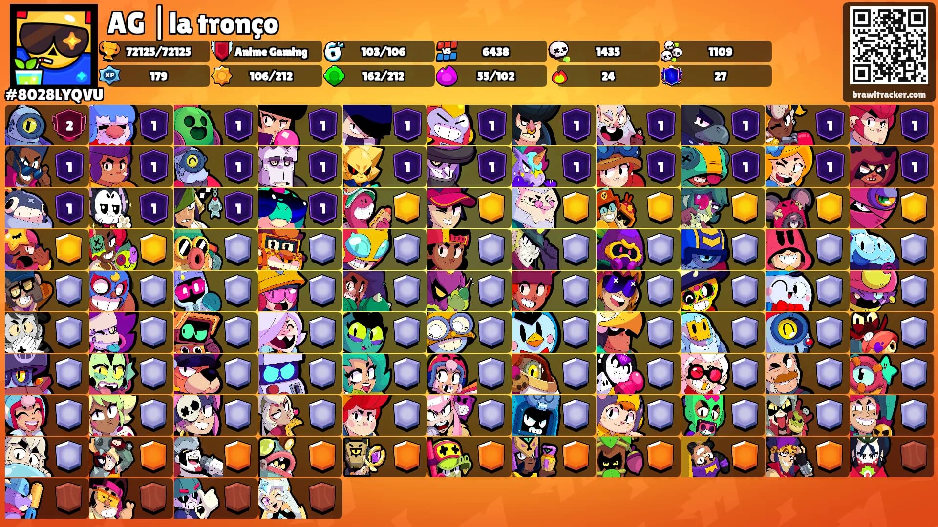 AG |la tronço's Ranks