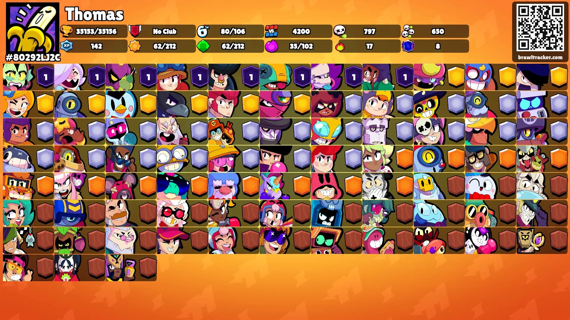 Thomas's Ranks