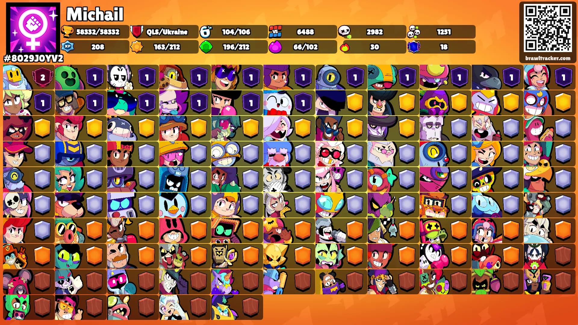 Michail's Ranks