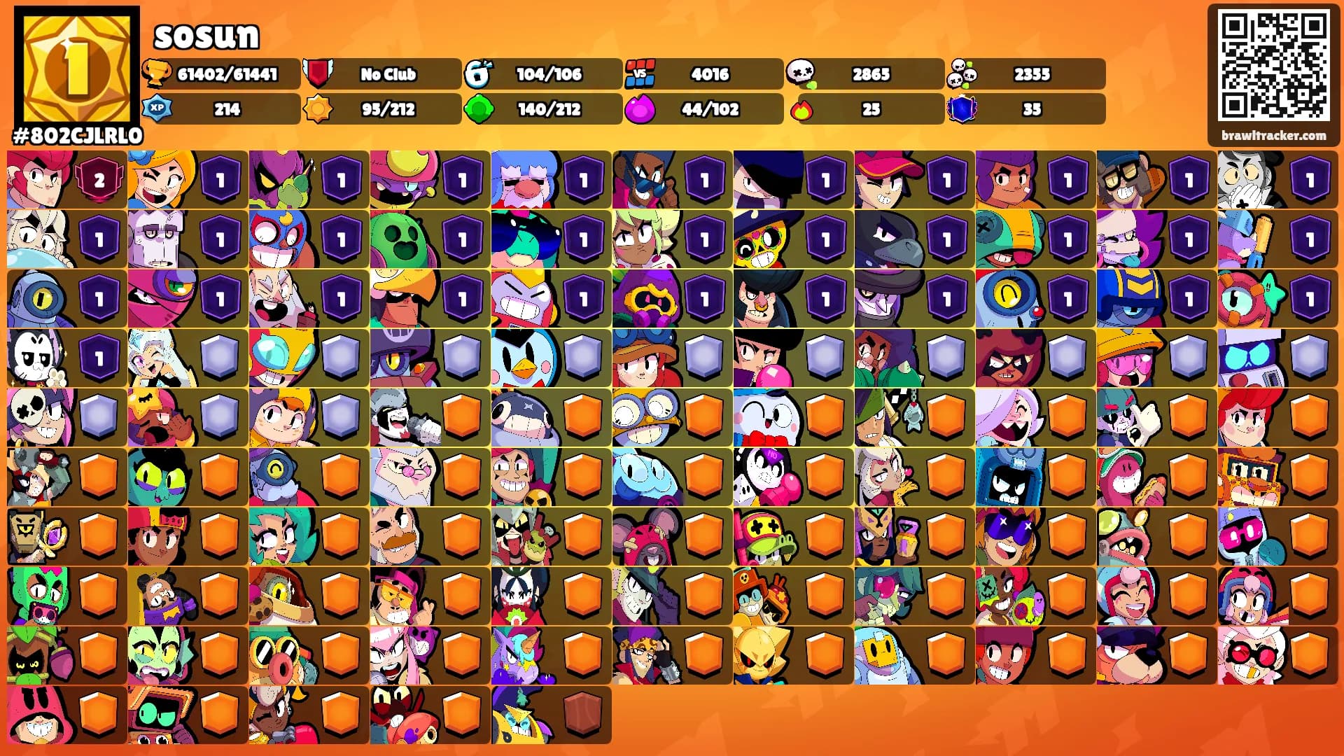 sosun's Ranks