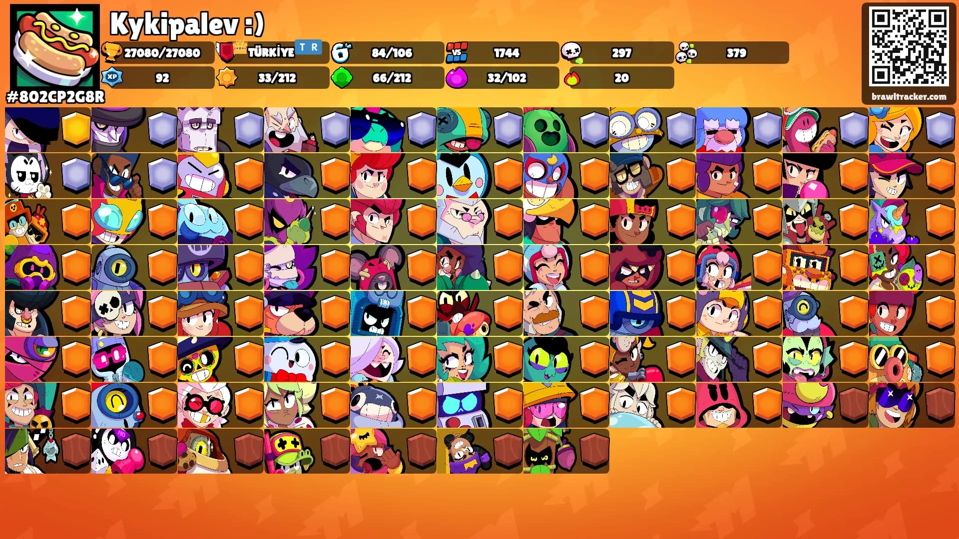 Kykipalev :)'s Ranks