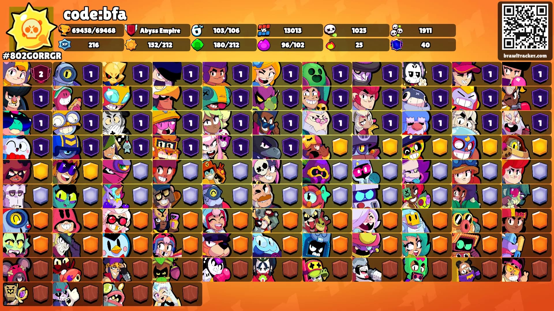 code:bfa's Ranks