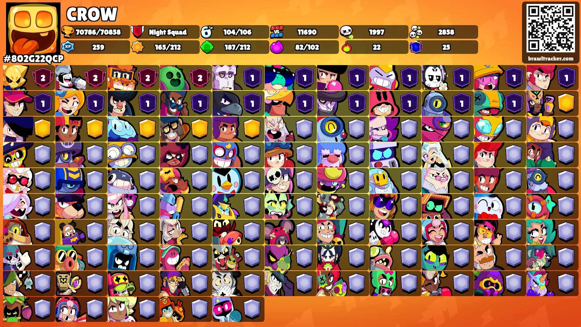 CROW's Ranks
