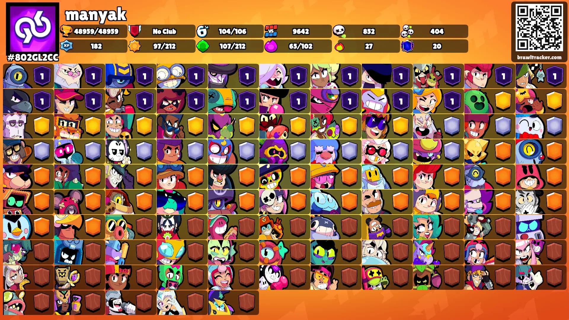 manyak's Ranks