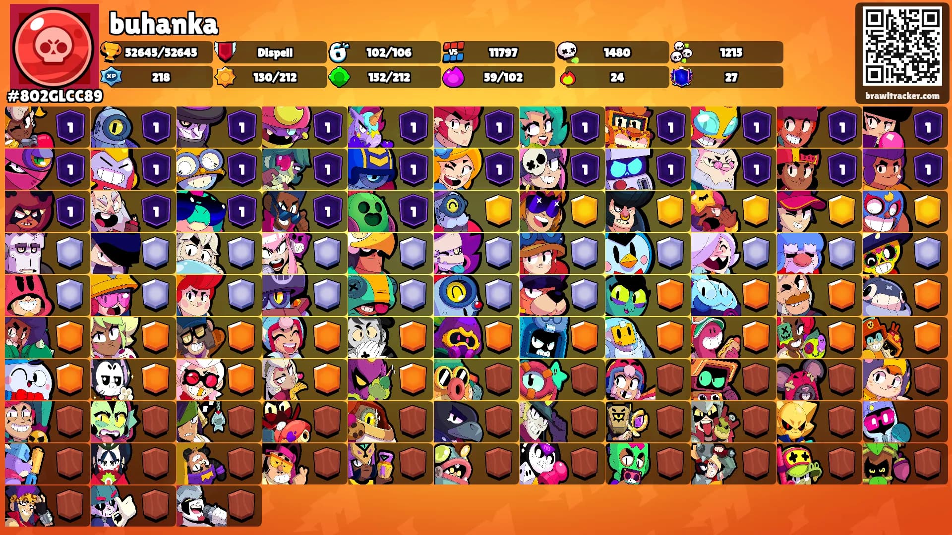 buhanka's Ranks