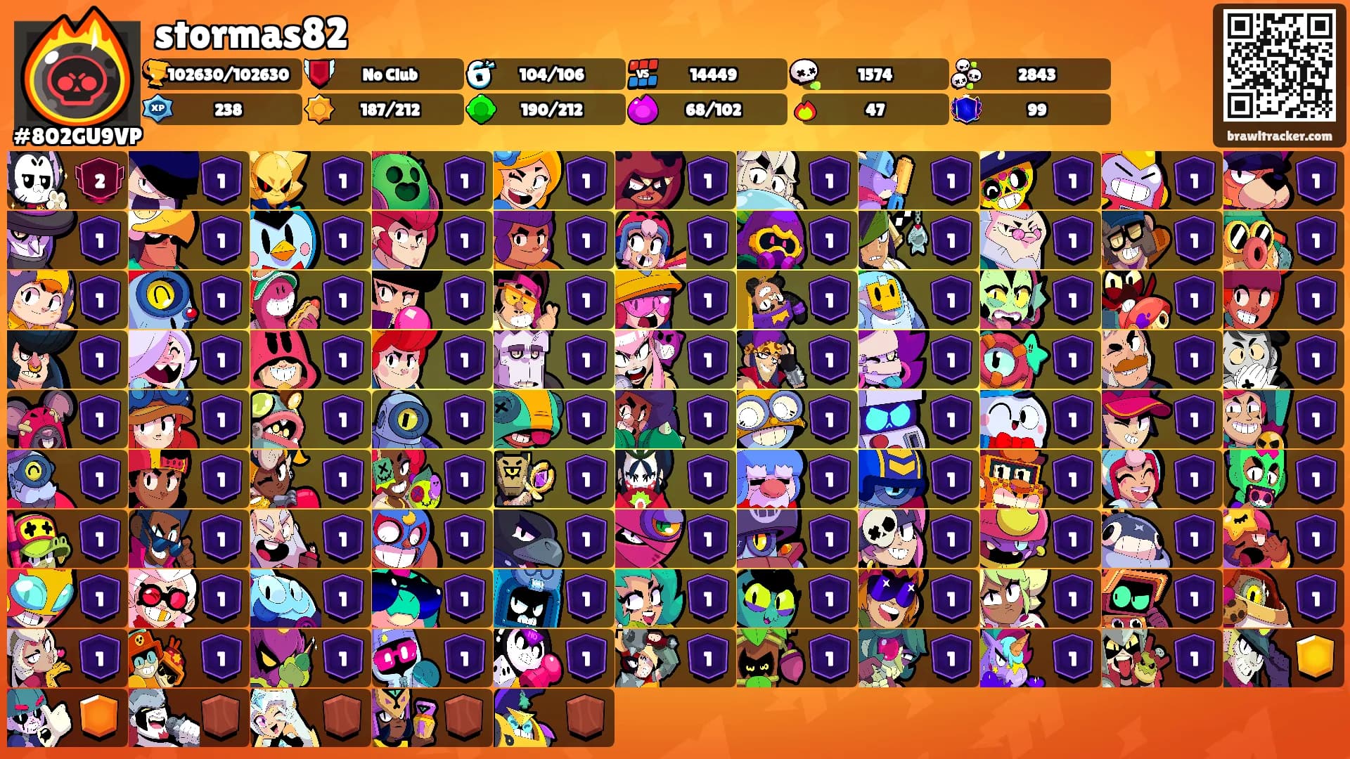 stormas82's Ranks
