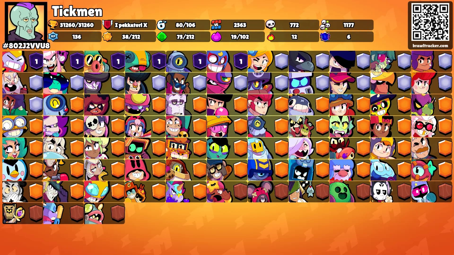 Tickmen's Ranks