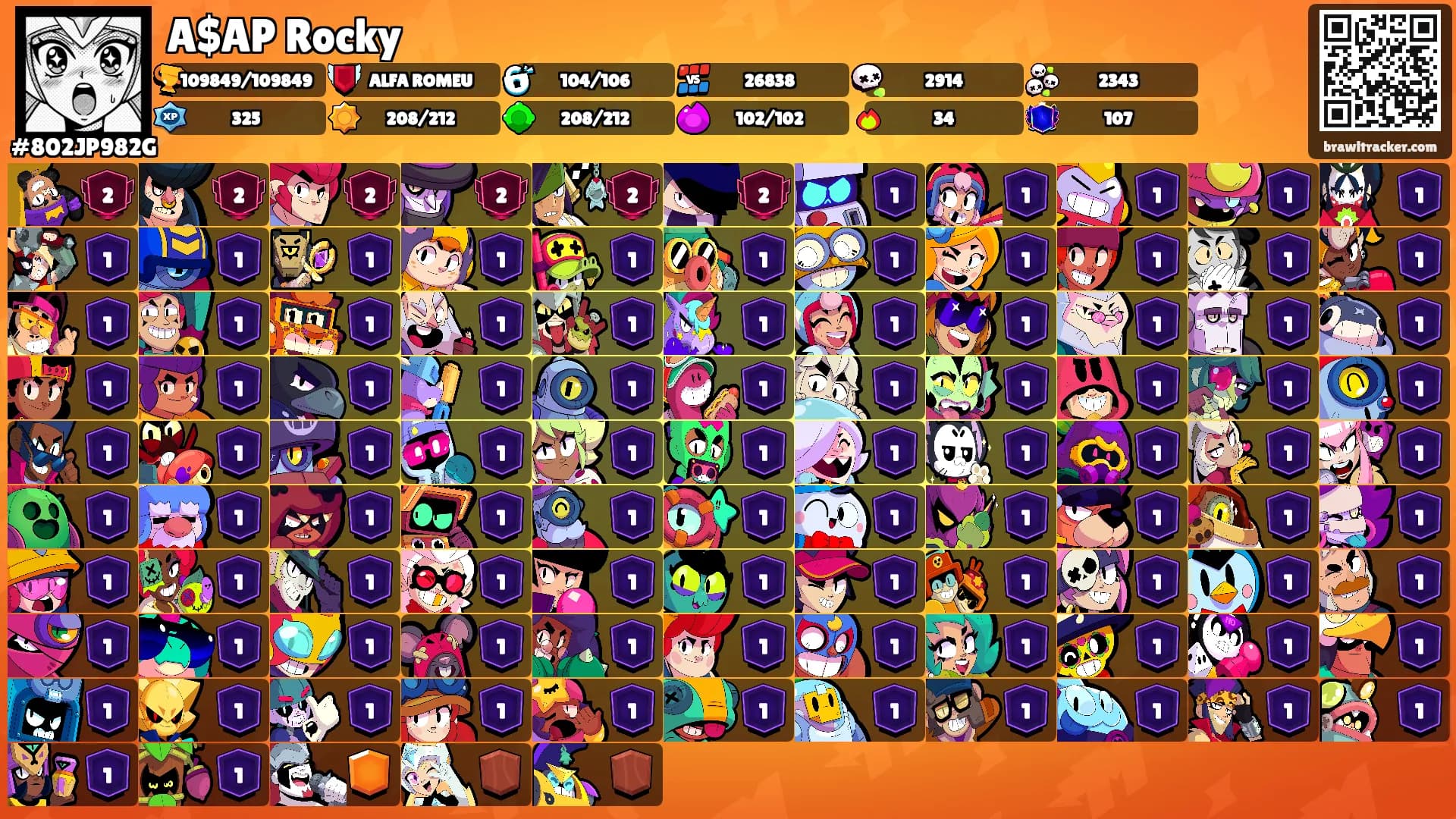 A$AP Rocky's Ranks