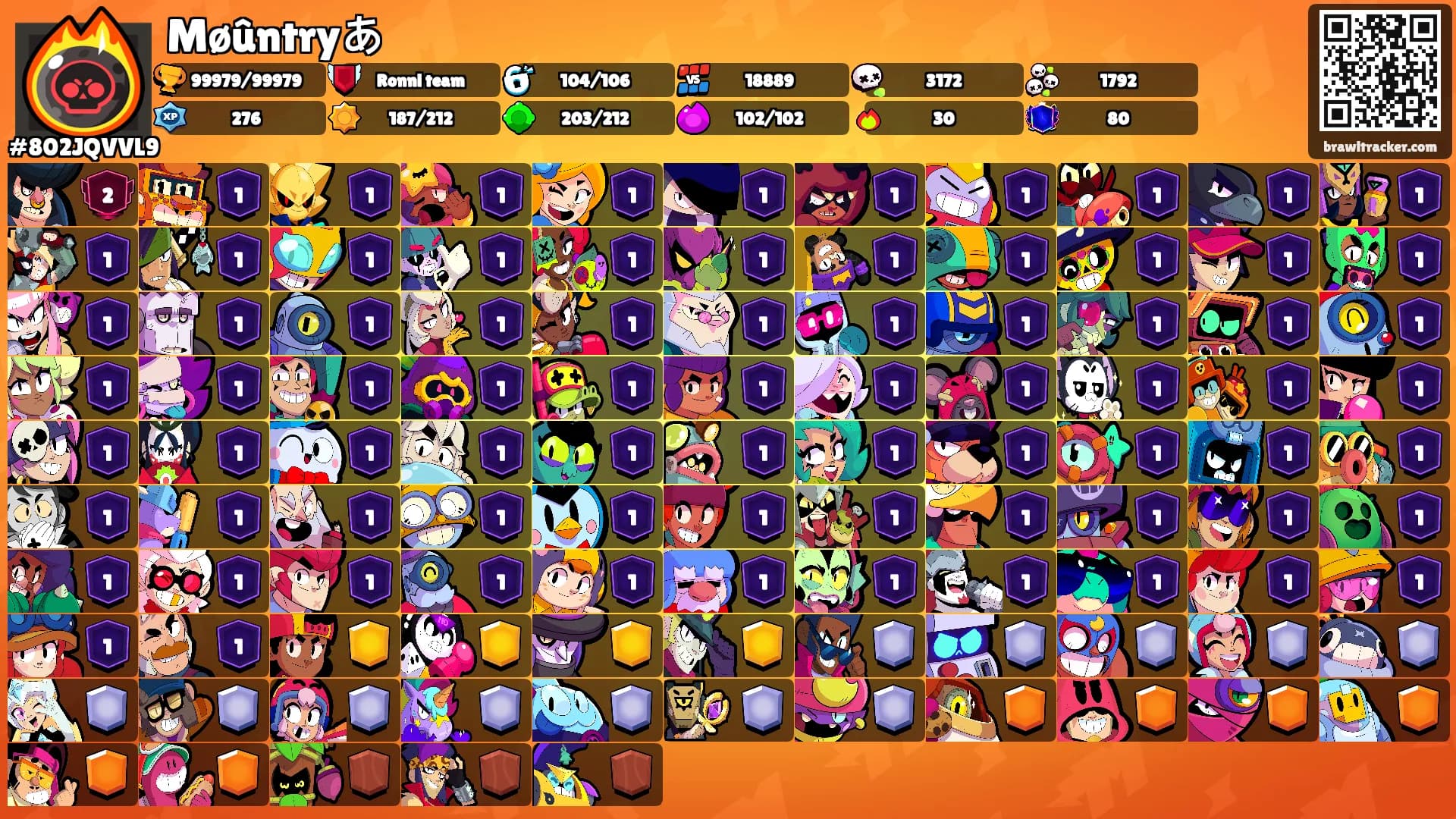 Møûntryあ's Ranks