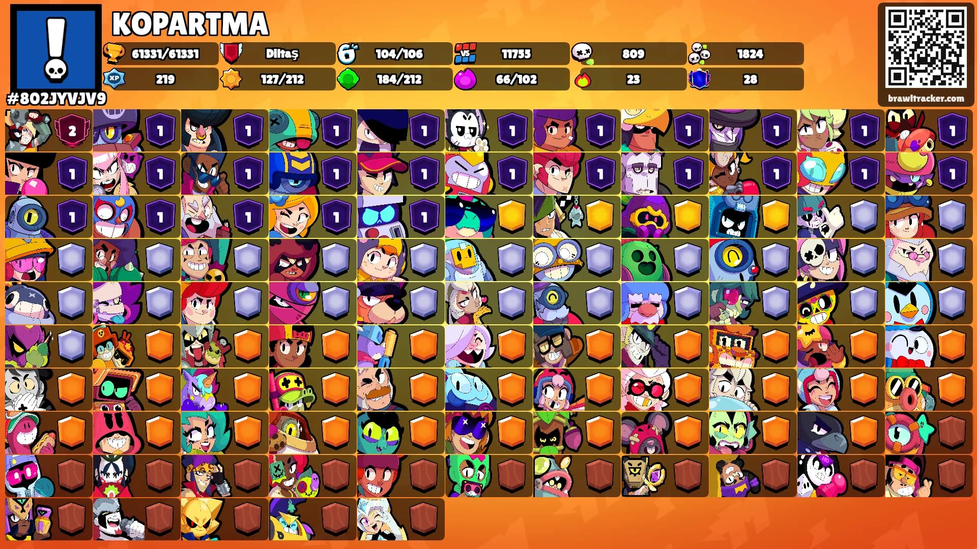 KOPARTMA's Ranks
