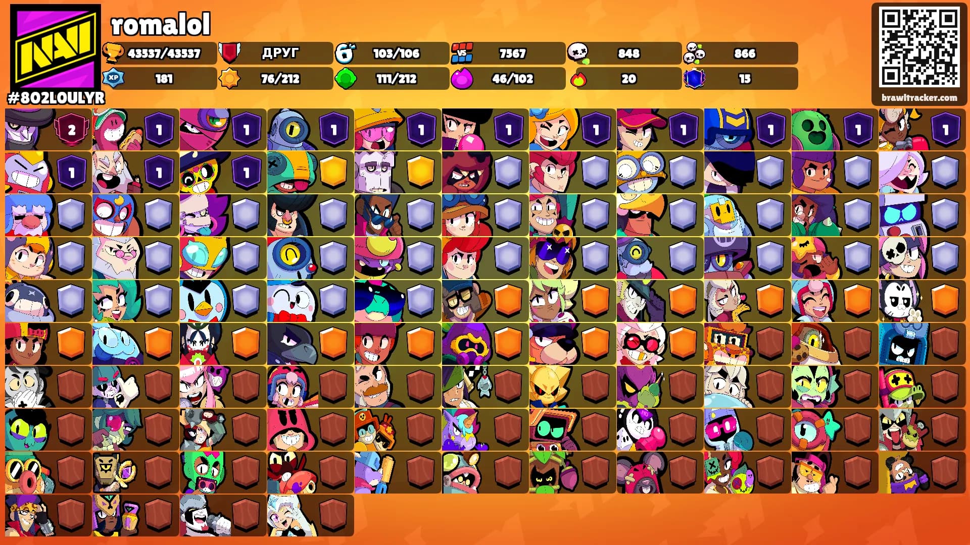 romalol's Ranks