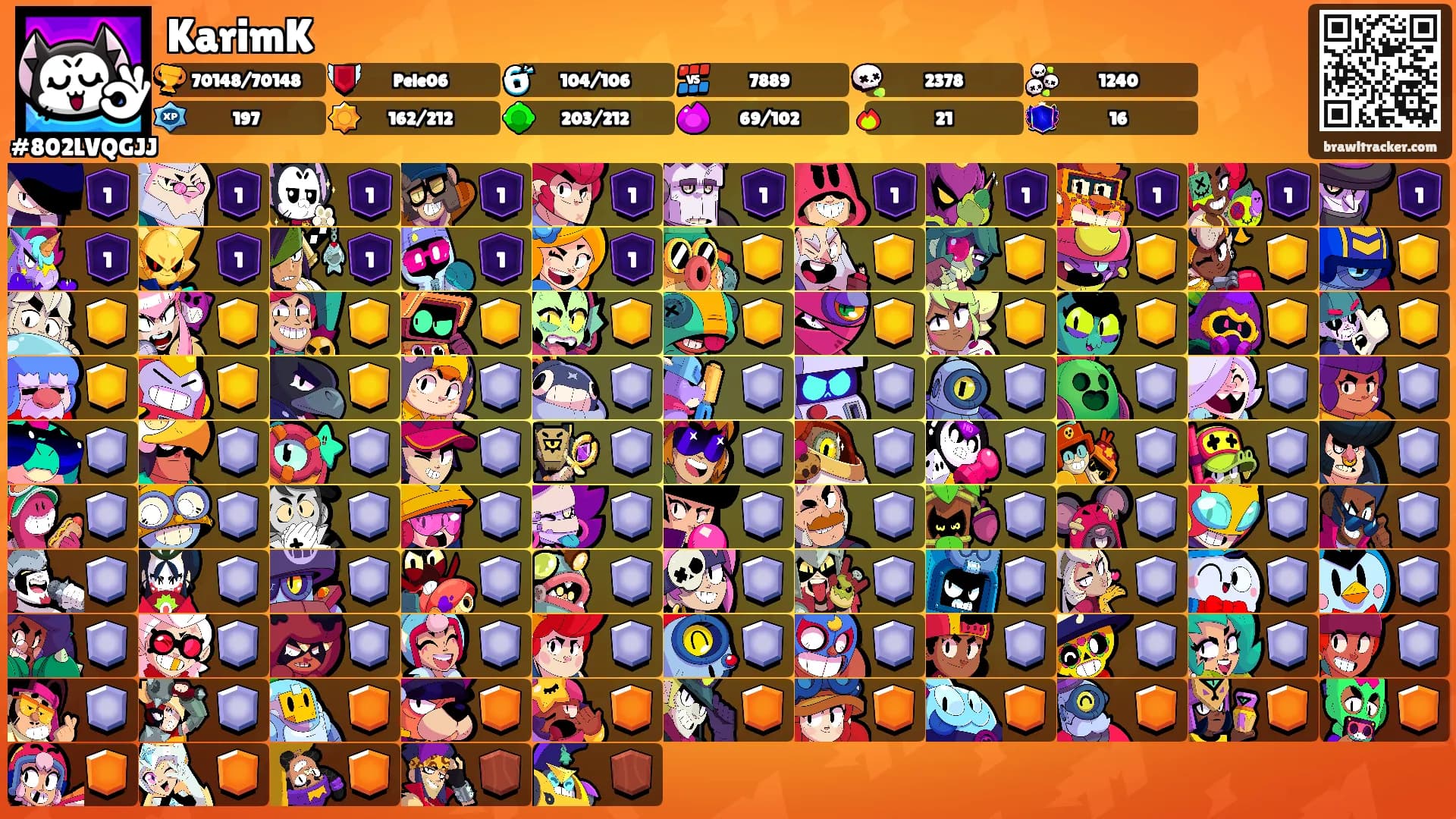 KarimK's Ranks