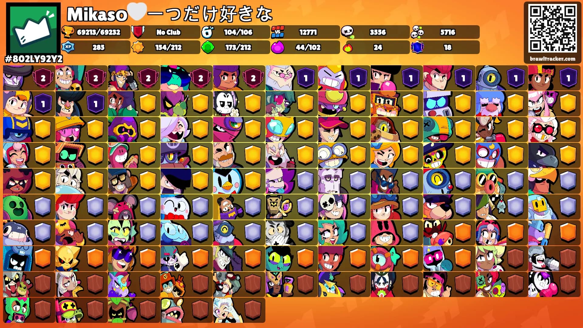 Mikasо🤍一つだけ好きな's Ranks